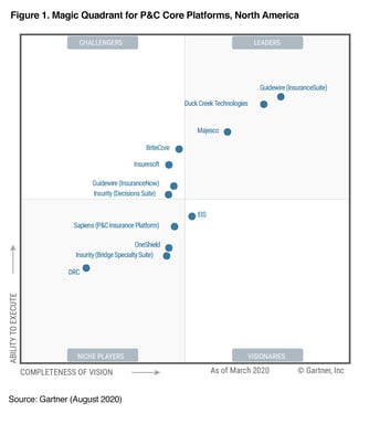 Gartner 2020_updated